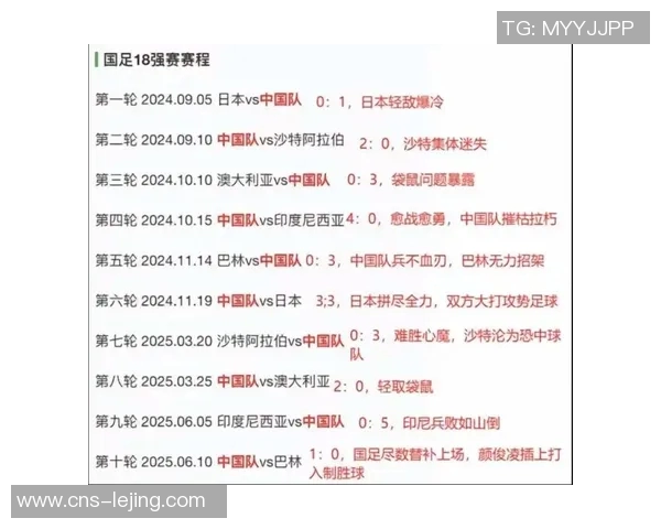 2026年世界杯预选赛精彩回顾与各队表现分析